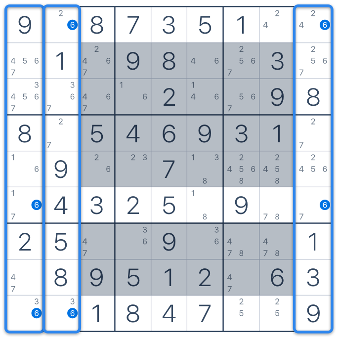 Applying The Swordfish Strategy